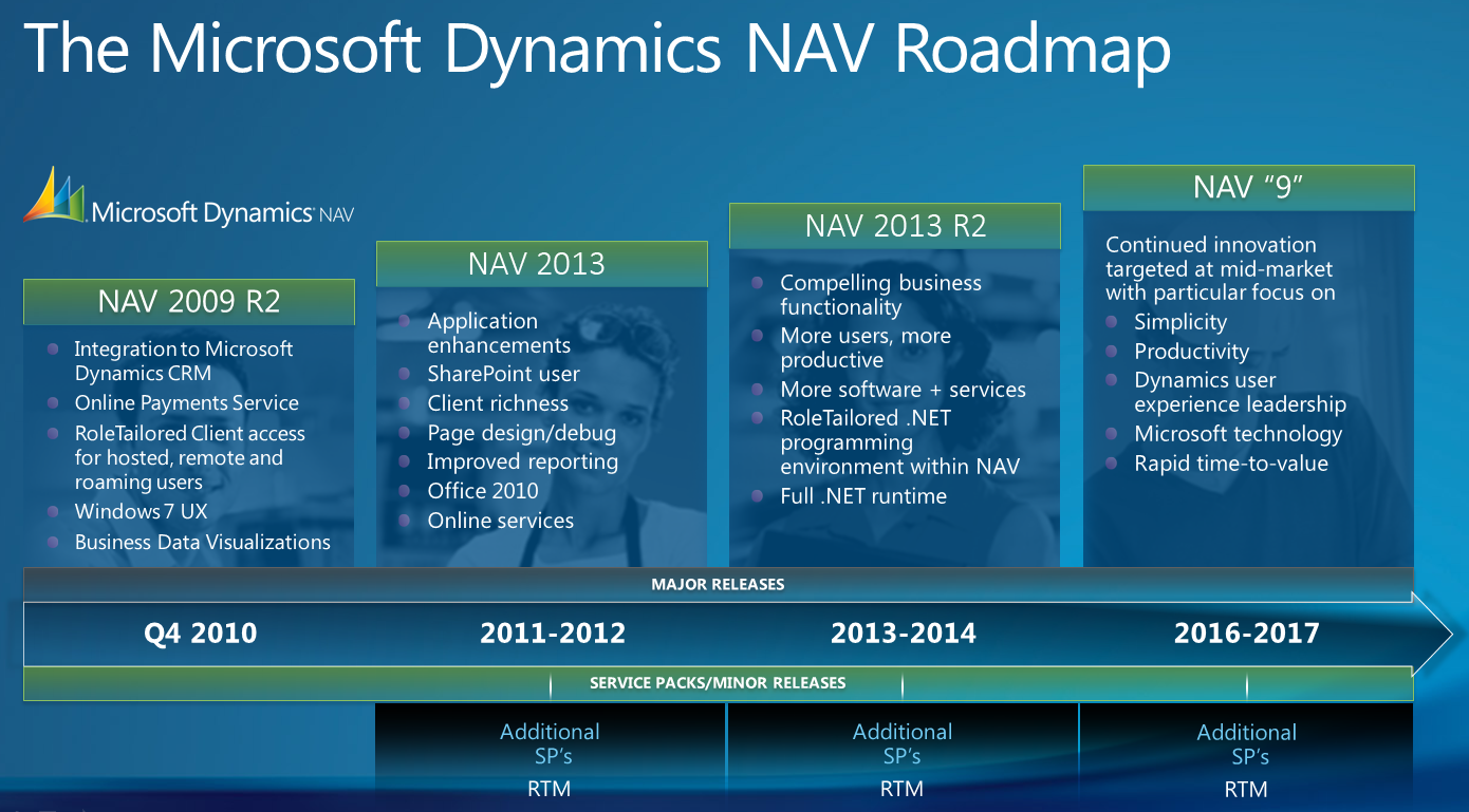 RoadMap de Microsoft Dynamics NAV