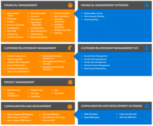 Funcionalidades de Microsoft Dynamics NAV 2016