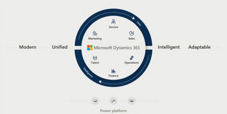 Microsoft Inspire Día 2 · Azure, Microsoft 365 y Dynamics 365