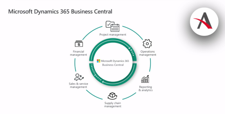Dynamics 365 Business Central, el ultimo ERP de Microsoft