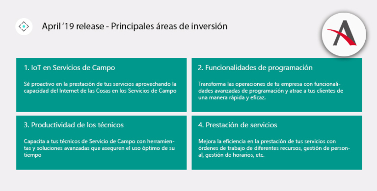 Novedades Dynamics 365 for Field Service · Abril 2019